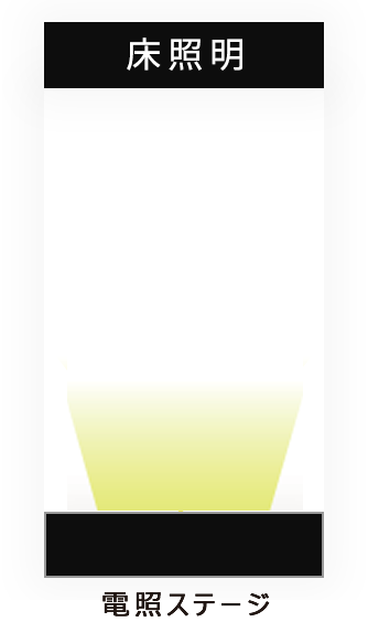 床面照明